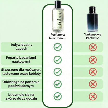 Perfumy z Feromonami Dla Mężczyzn