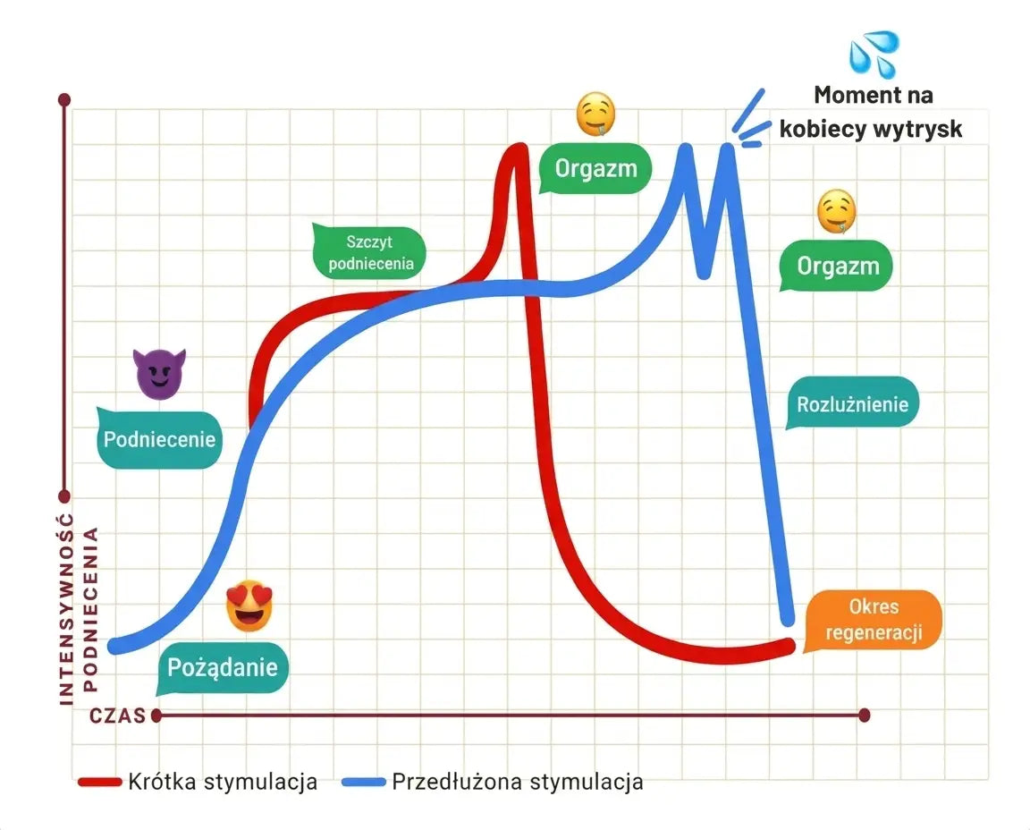 Dlaczego większość kobiet nigdy tego nie doświadczyła?